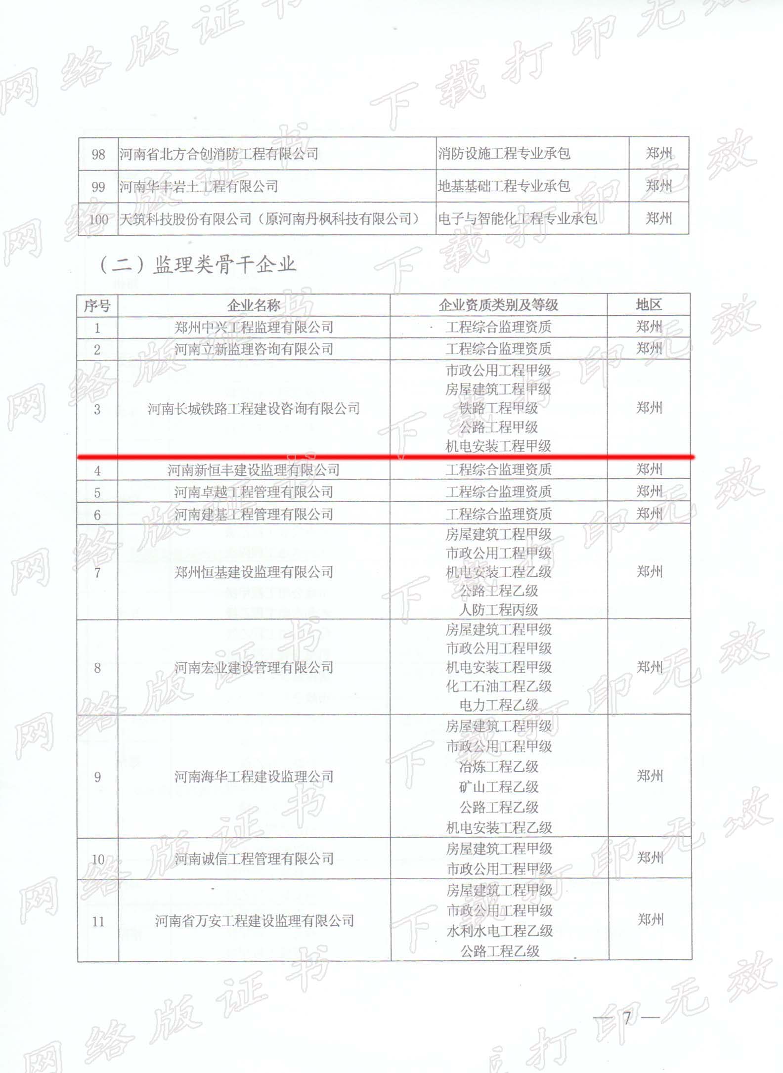 监理类骨干企业